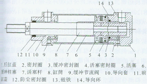 气动元件